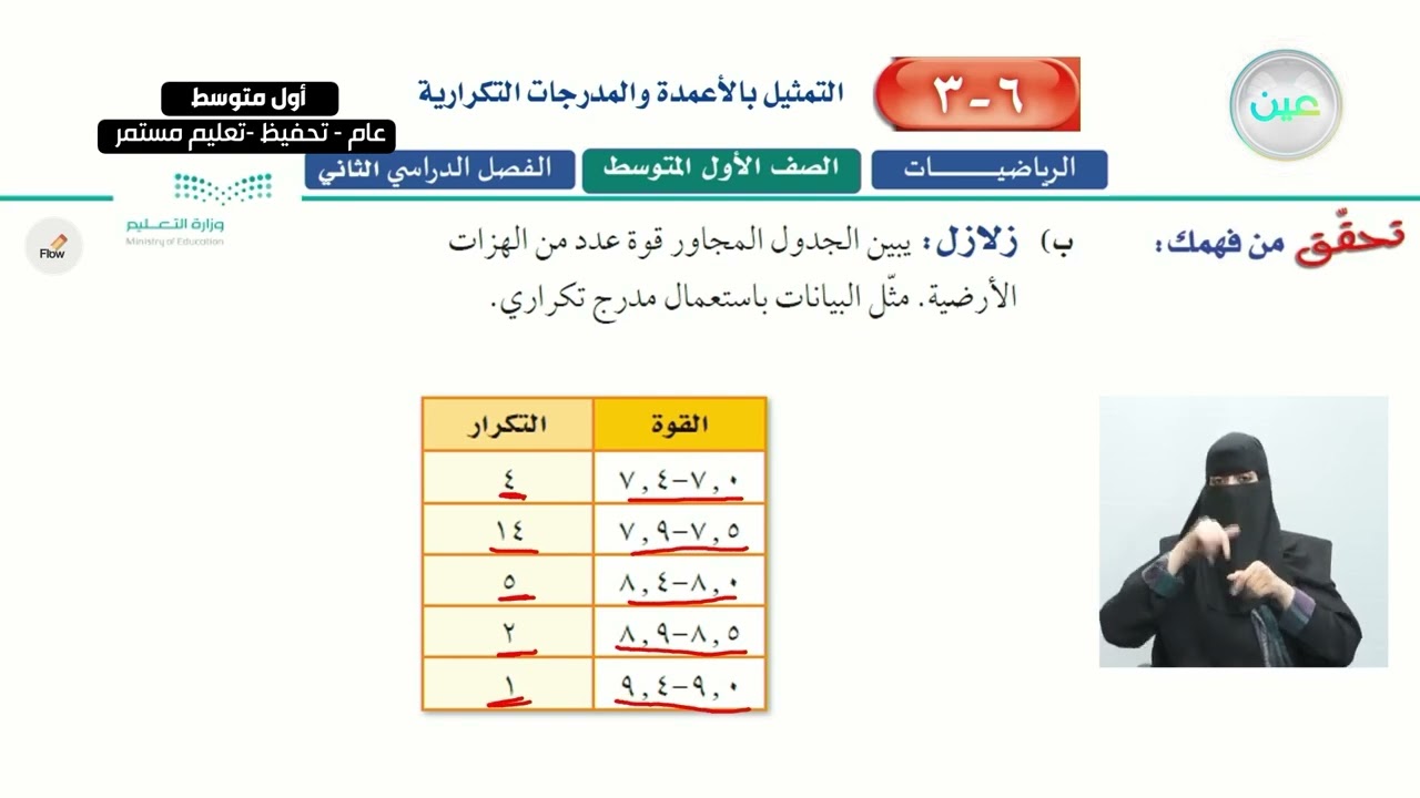 التمثيل بالأعمدة والمدرجات التكرارية (2) - الرياضيات - أول متوسط