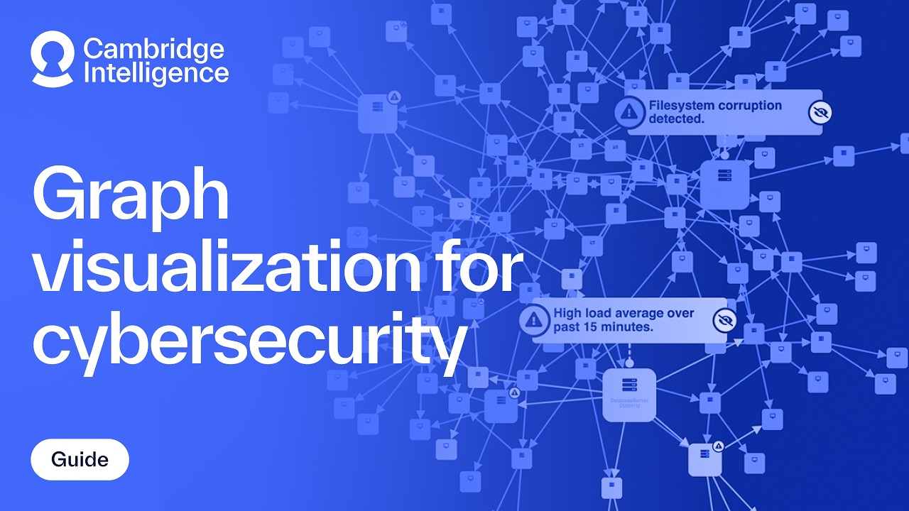 Graph Visualization for Cyber Threat Intelligence