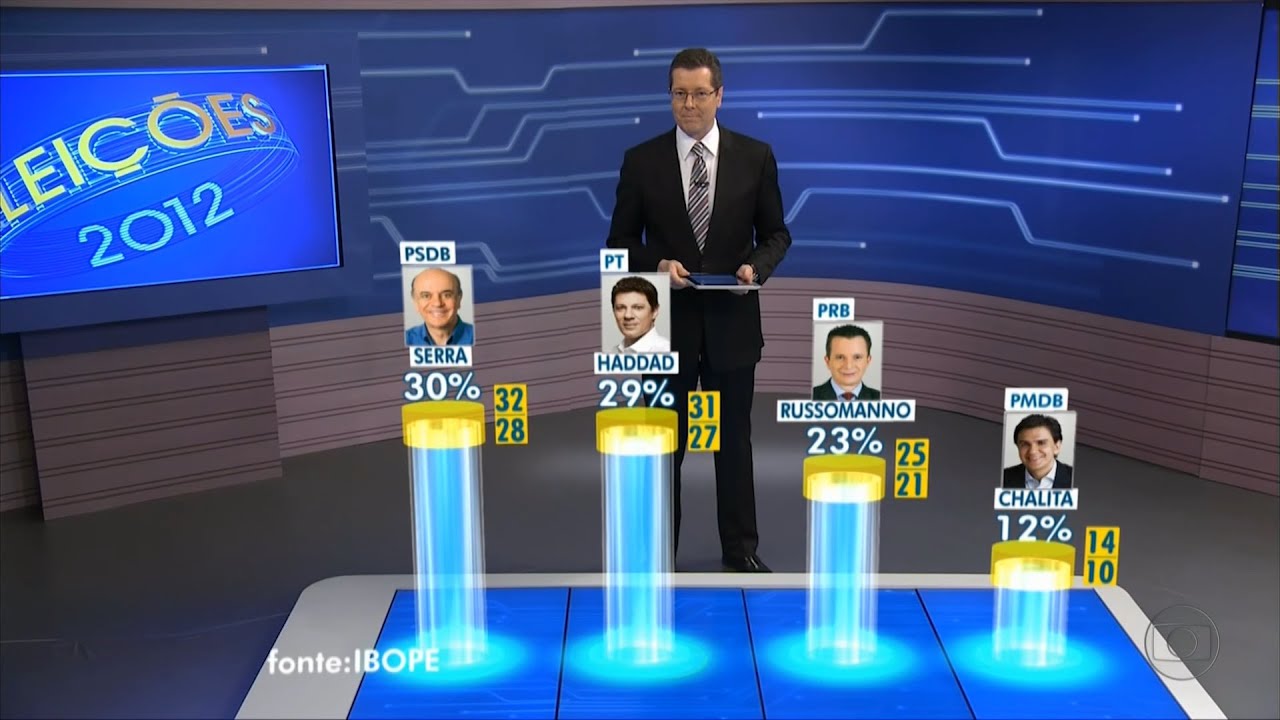 Eleições 2012: Boca de Urna - Rede Globo (07/10/2012) 17h