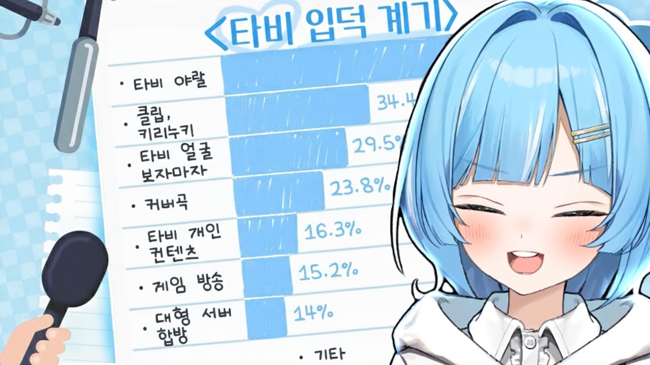 말은 안 해도 몸은 솔직했던 뿡댕이들의 입덕 계기