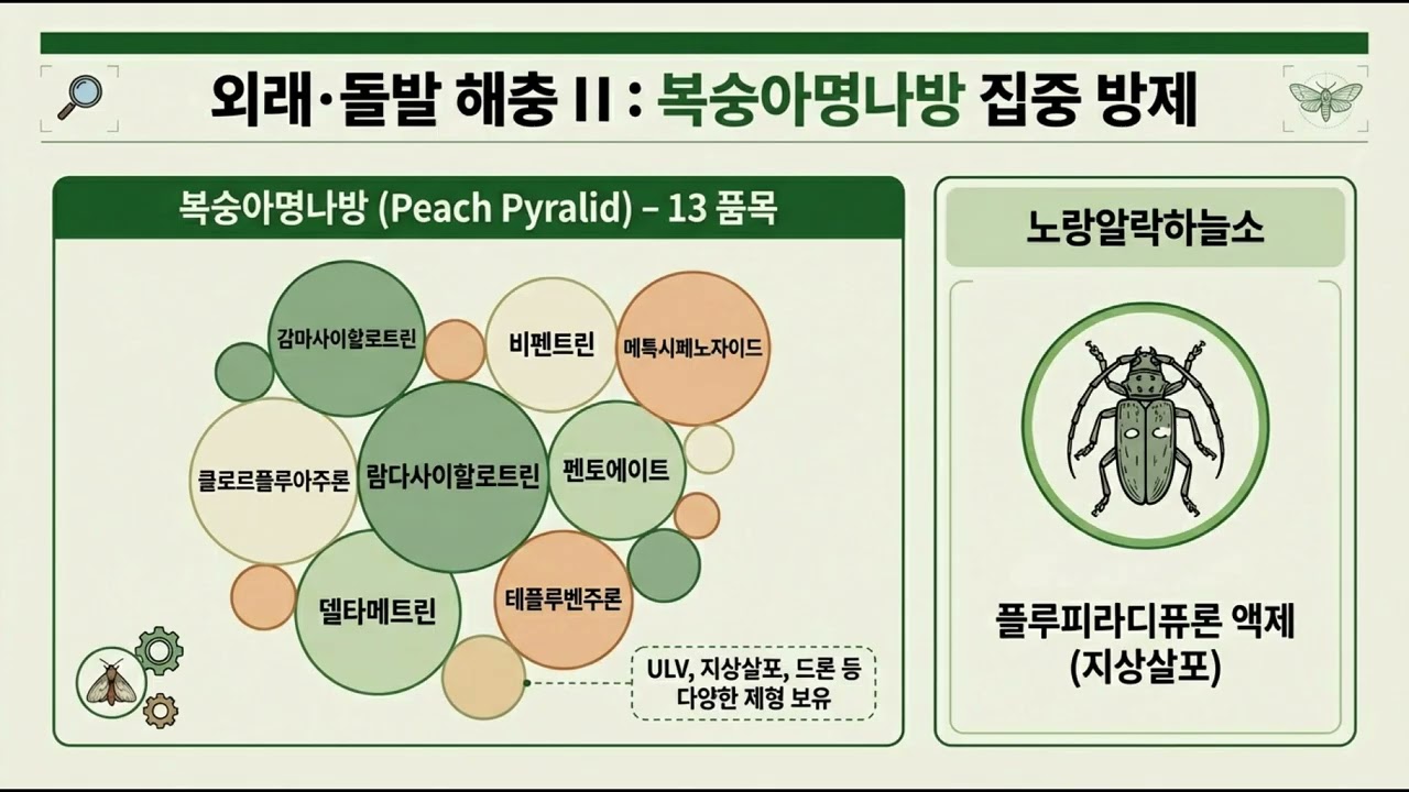 2026년 산림병해충 방제용 선정 약제 현황