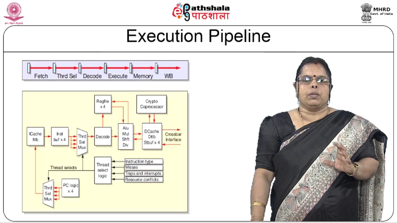 Case Studies of Multicore Architectures II (CS)