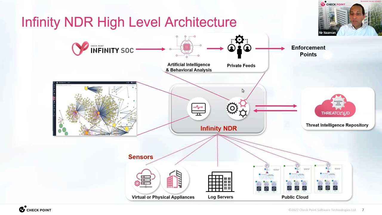 NDR Deep Dive