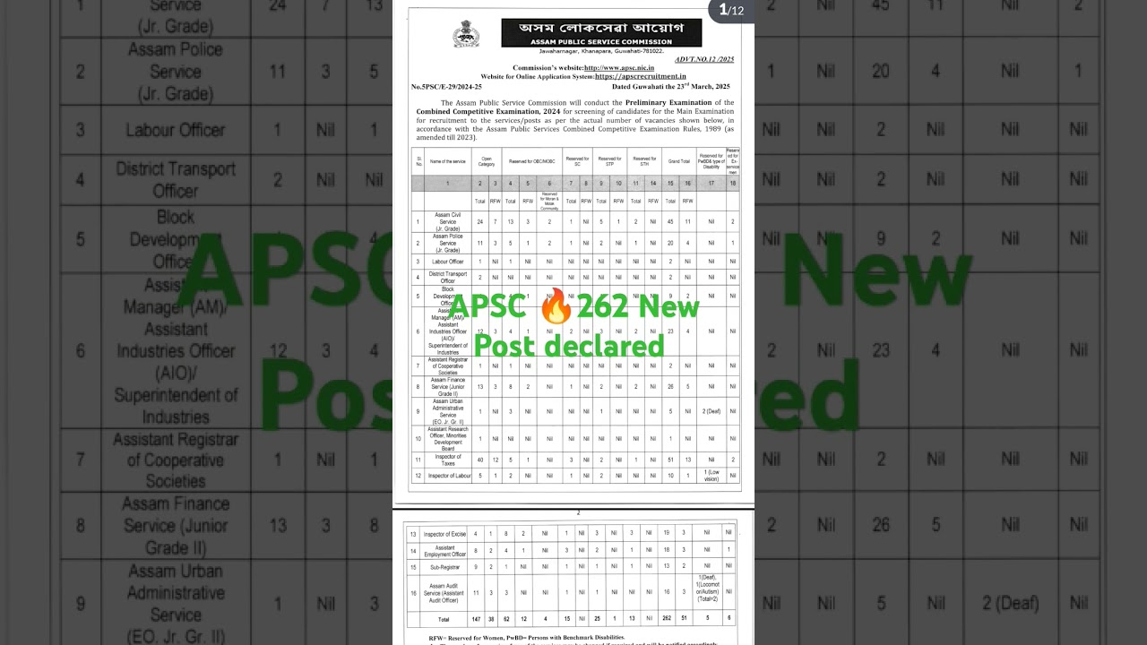 Notice out APSC CCE 2025 New Vacancy 🔥🔥