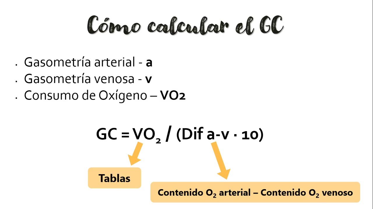 Taller de Gases | Gasometría| Gasto Cardiaco