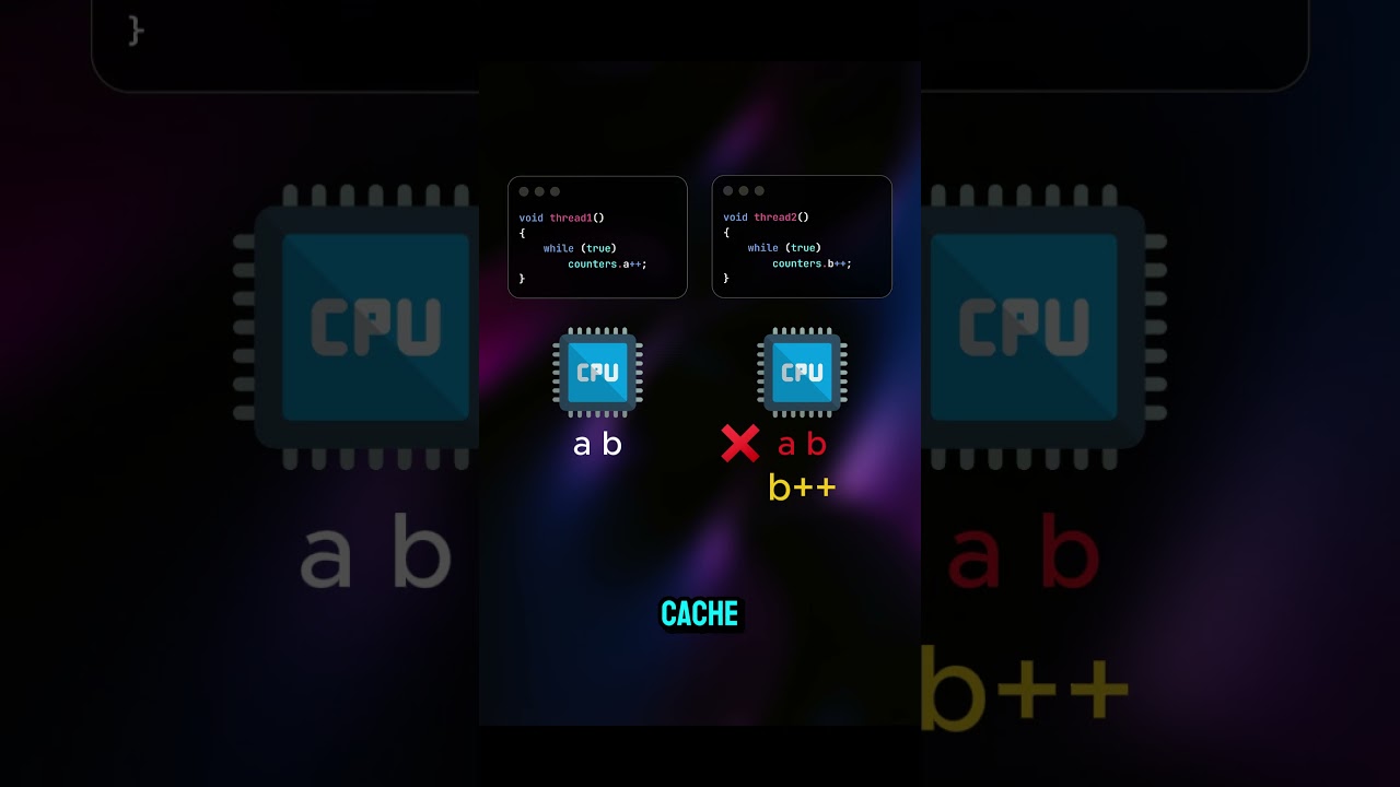 Your CPU Is Fighting Itself