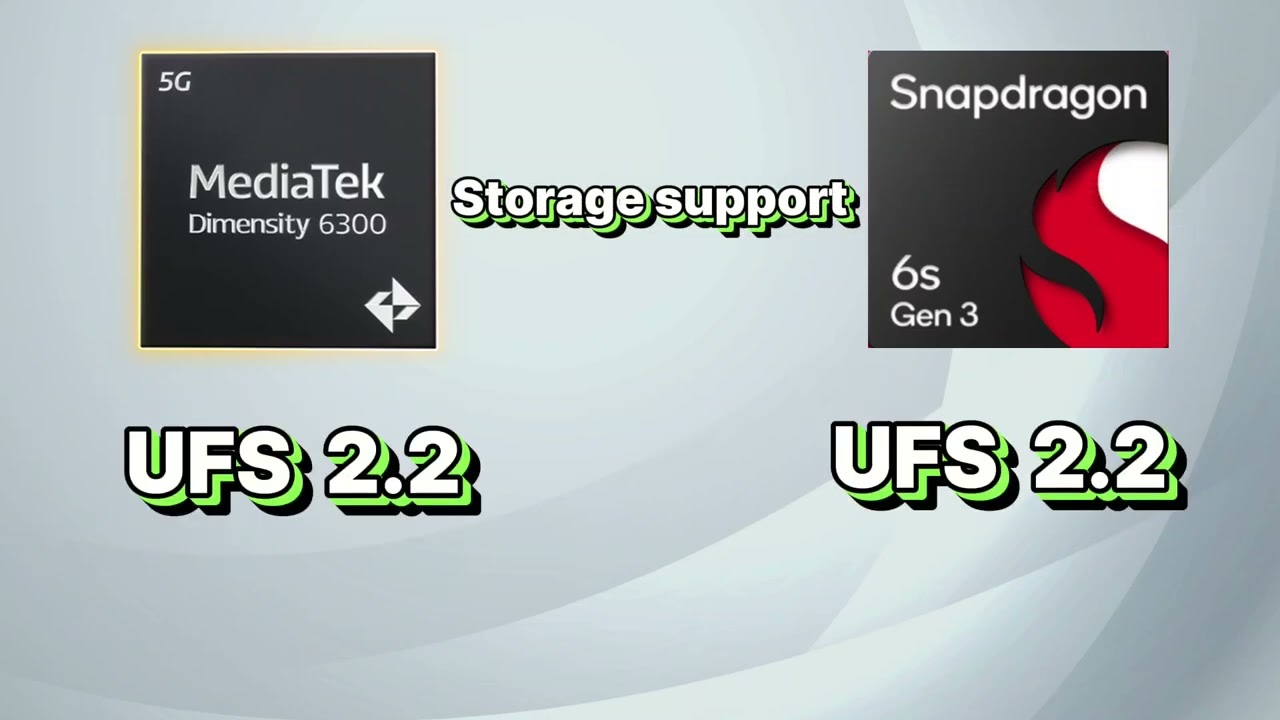 Mediatek Dimensity 6300 VS Snapdragon 6s Gen 3 🔥 Comparison