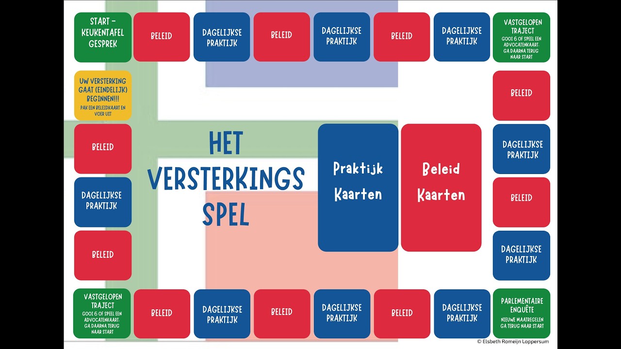 Versterkingsspel wordt gelanceerd in Schipsloot, Loppersum