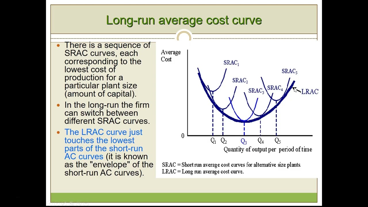 Week 2, part 8 - Deriving LRAC curve as envelope of SRACs (QME4015)