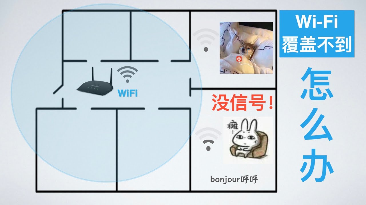 WI-FI信號覆蓋不全、房間沒信號可以如何拯救？從科普聊方法，簡單易懂！【Bonjour呼呼】