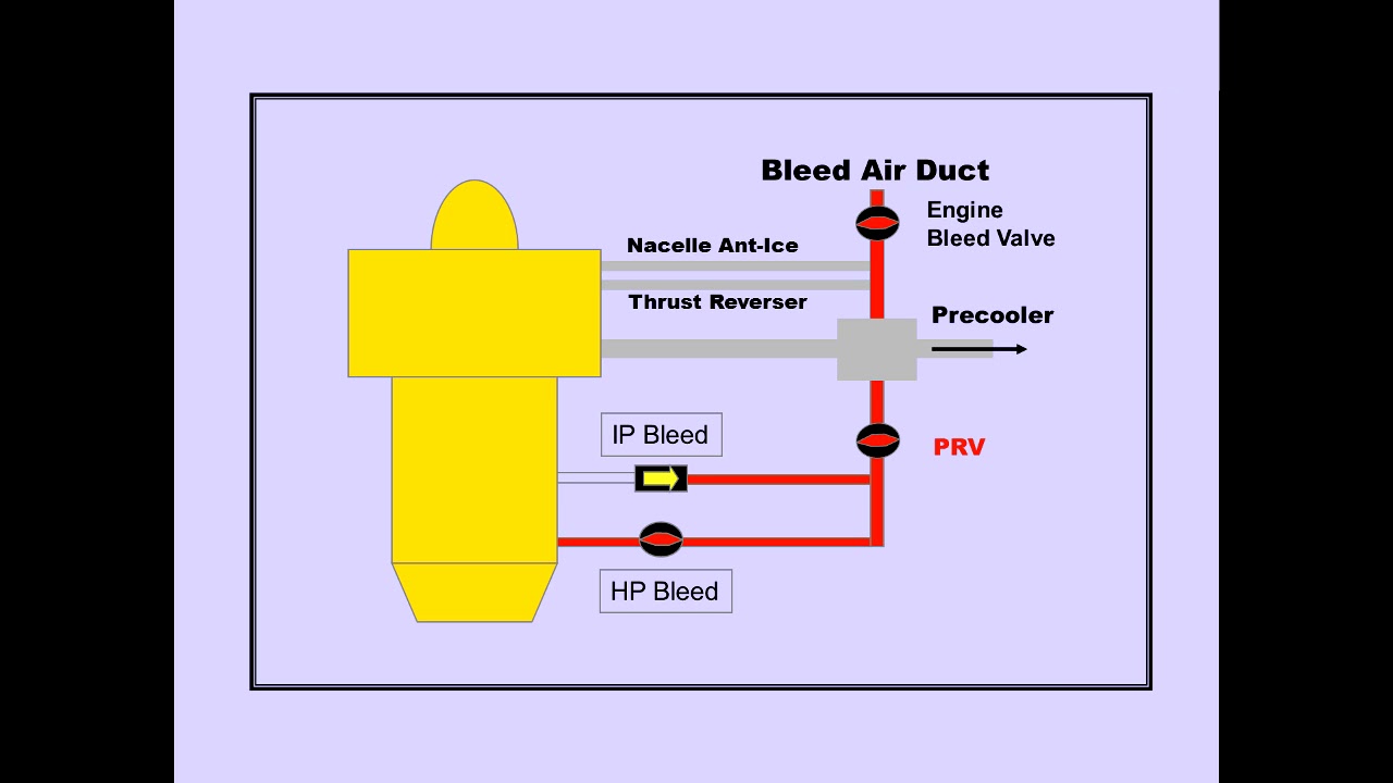 #51 Bleed Air System Boeing 747 400 CBT Boeing 747 400 CBT