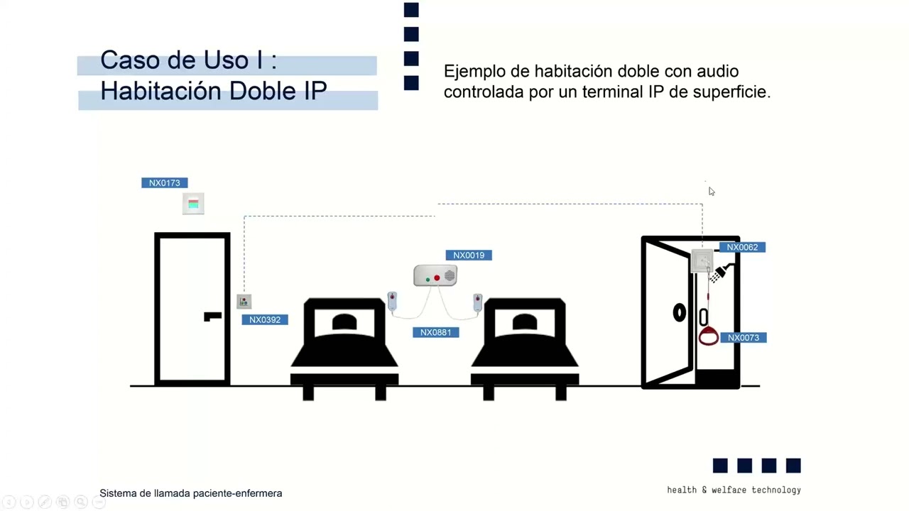 Solución para Automatizar y Digitalizar un Sistema de Llamada Paciente Enfermera
