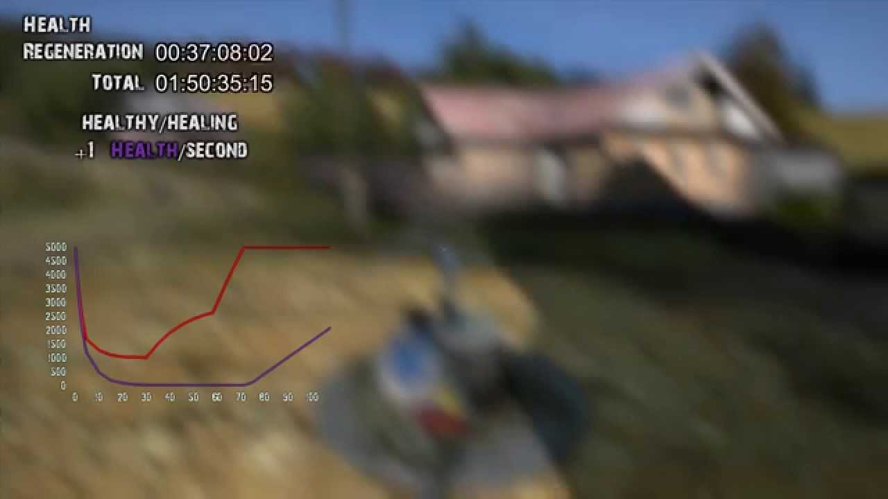 DayZ Standalone Guide: Time Lapse of Chemical Poisoning