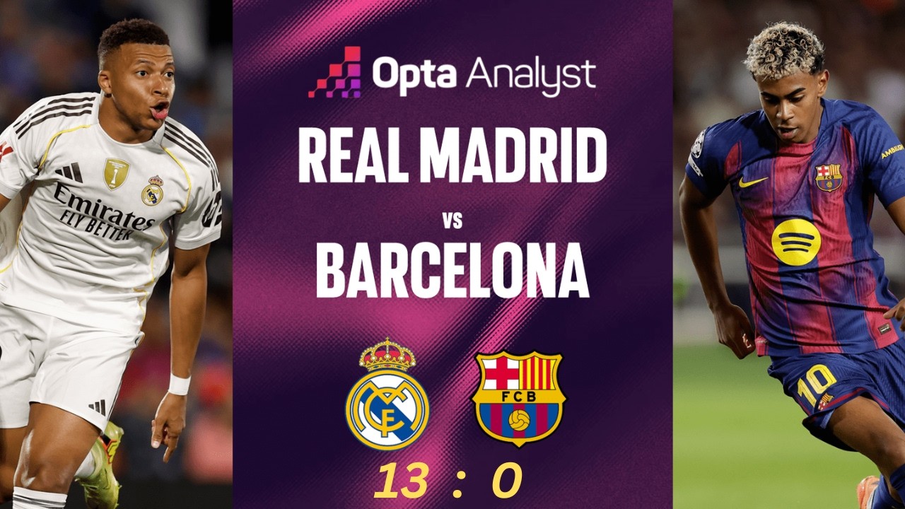 Real Madrid vs Barcelona | El Clásico Thriller | Last Minute Winner! ⚽🔥