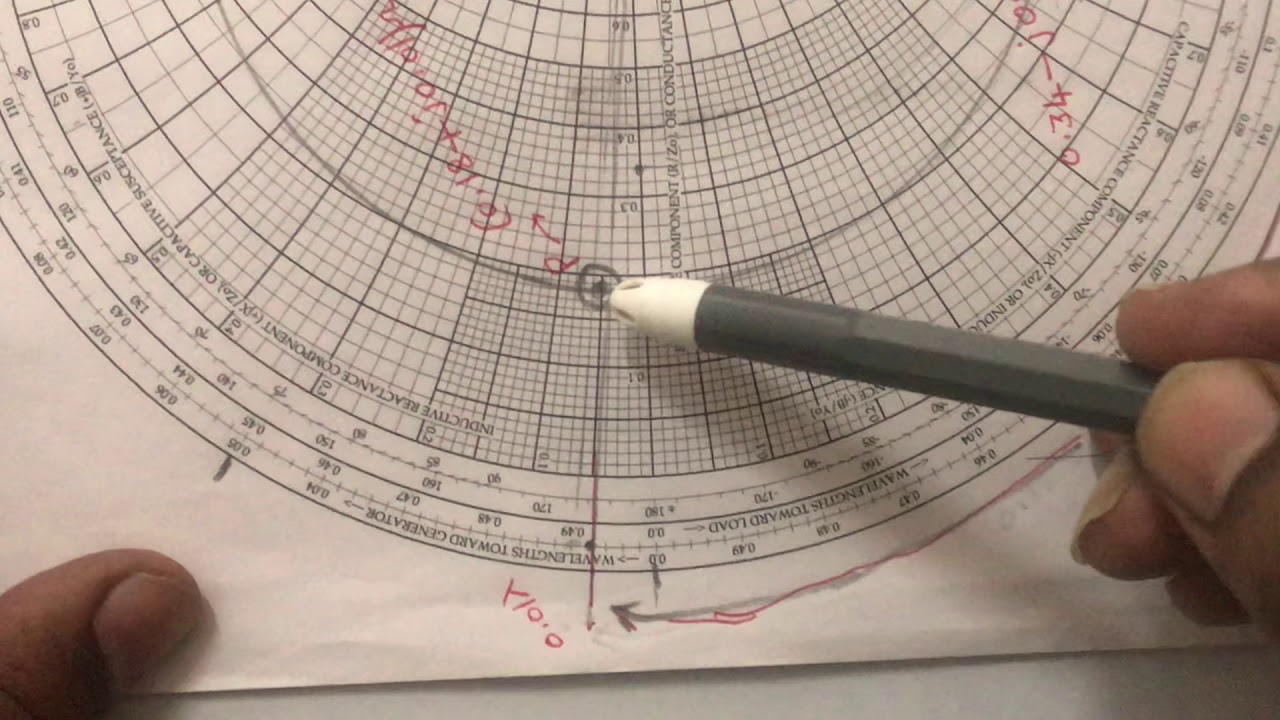 Smith chart - input impedance - problems - UNIT VI
