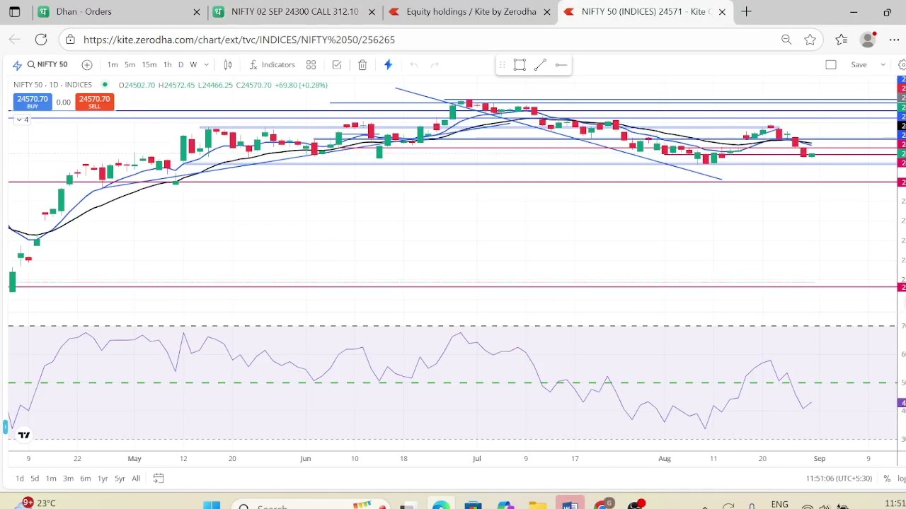 Dhan App ORDER PLACEMENT ISSUE !#DhanTradingAppMarketIsClosedError