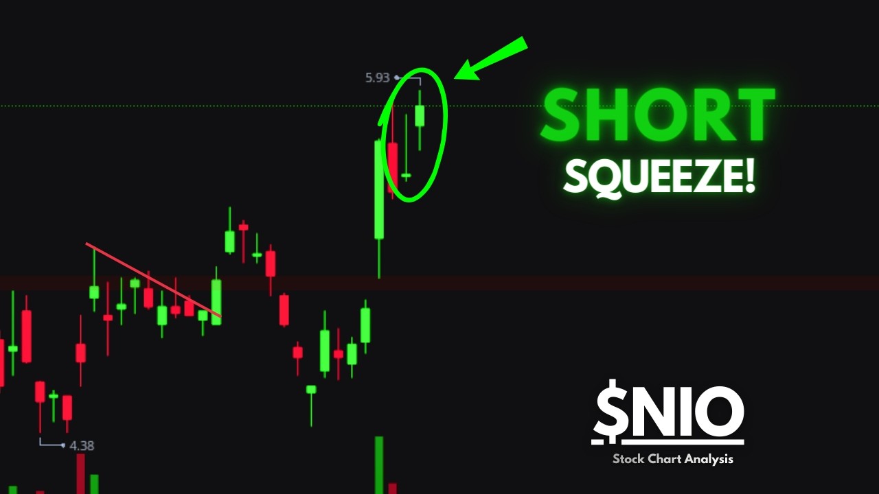 NIO Stock Analysis | The Breakout Is NOW! | 2026 Price Target