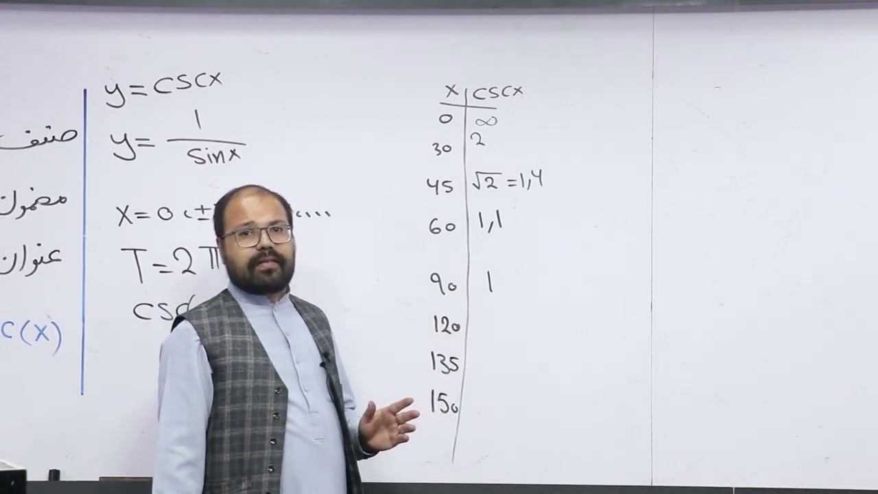 46 صنف دهم مضمون ریاضی گرا ف تابع کوسیکنت