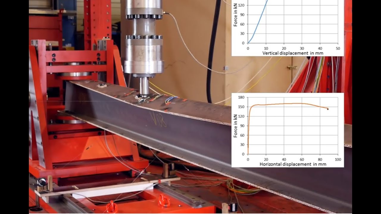 Pandeo Lateral Torsional