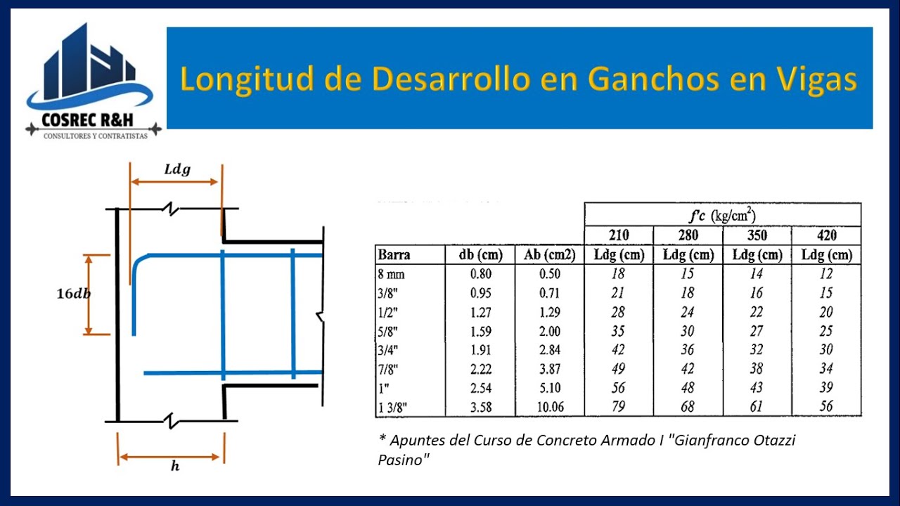 LONGITUD DE DESARROLLO EN VIGAS - Diseño Concreto Armado