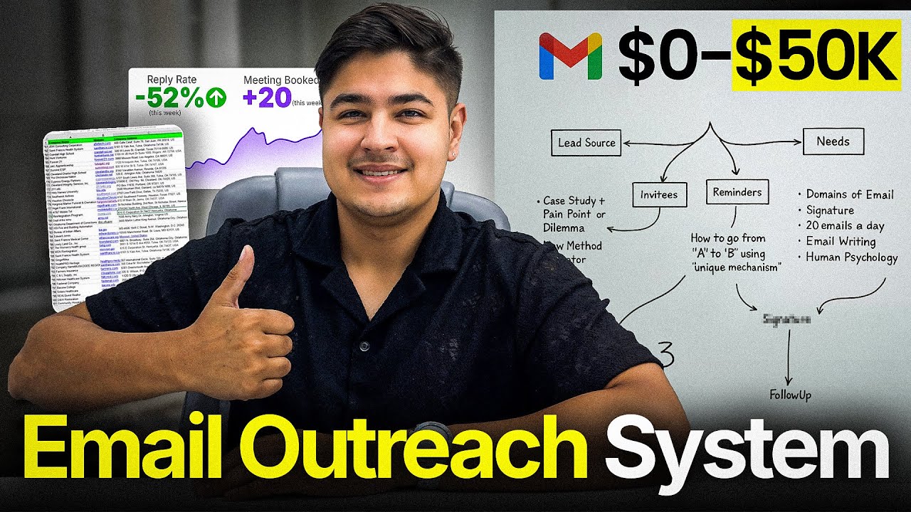 The Exact Cold Email Outreach System I Used to Build a $50K per Month SMMA Agency (2025 Masterclass)