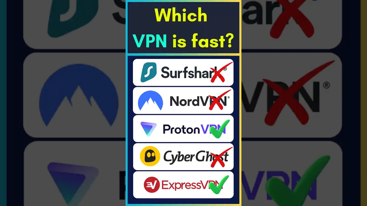 🔐Nord vs Surfshark vs Proton VPN Comparison