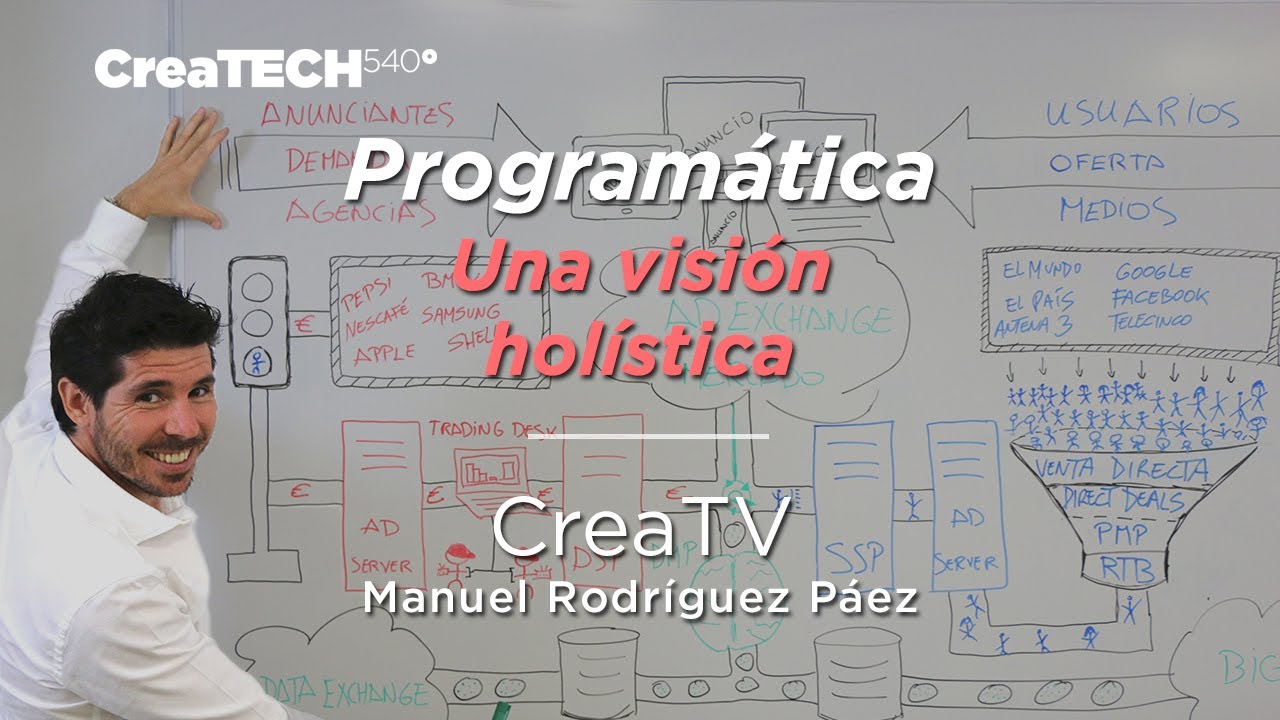 Publicidad programática, una visión holística - Manuel Rodriguez Páez
