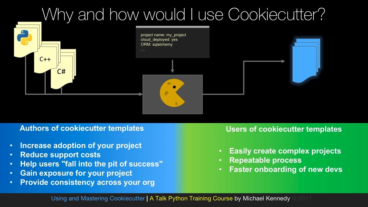 Трейлер курса: Использование и освоение Cookiecutter