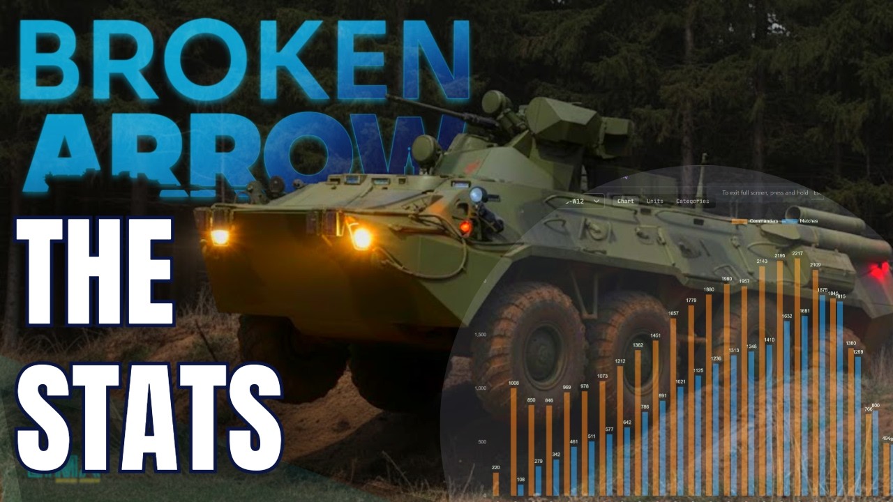 Most used Units, Win Rates, Deployment - BA Stats // Broken Arrow Academy