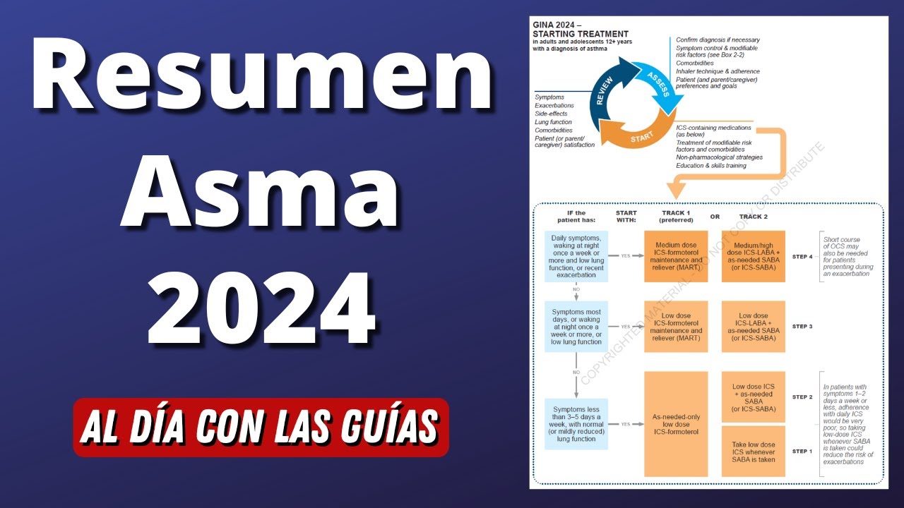 Asma | Lo que DEBES saber de la GINA 2024 en menos de 30 minutos #AlDíaconLasGuías