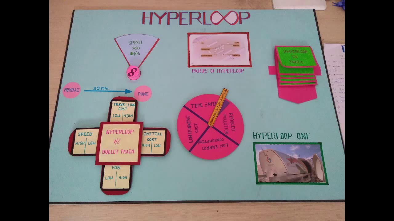 2022 Engineering Poster Presentation Ideas