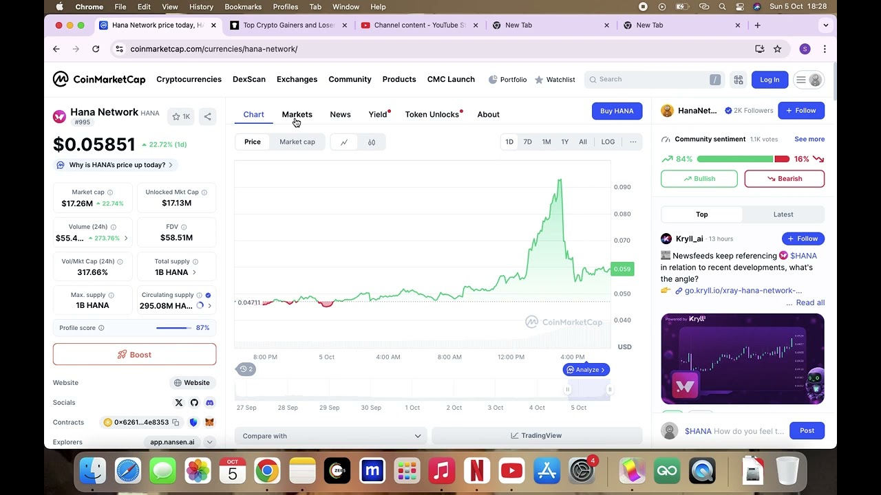 HANA Coin HANAquick Update ⚠️ | HANA Token Price PREDICTION | HANA PREDICTION 2025