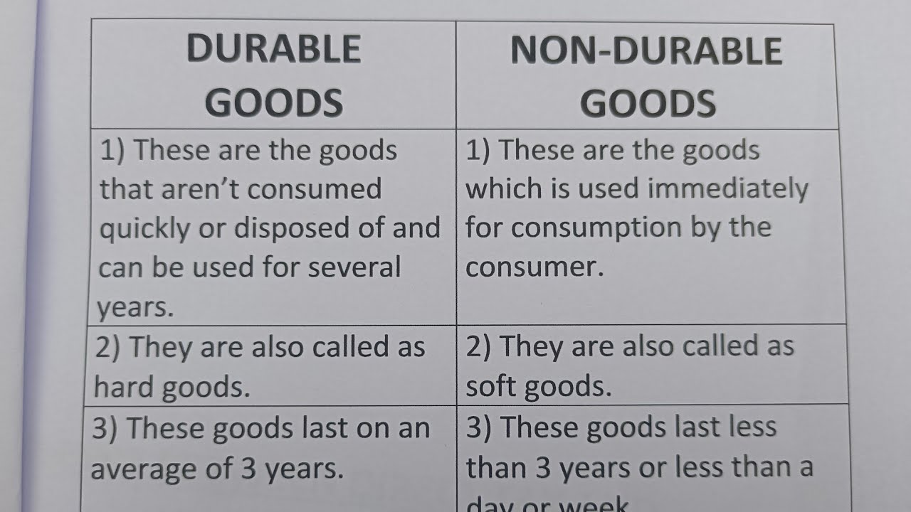 Difference Between Durable Goods And Non Durable Goods?-Class Series