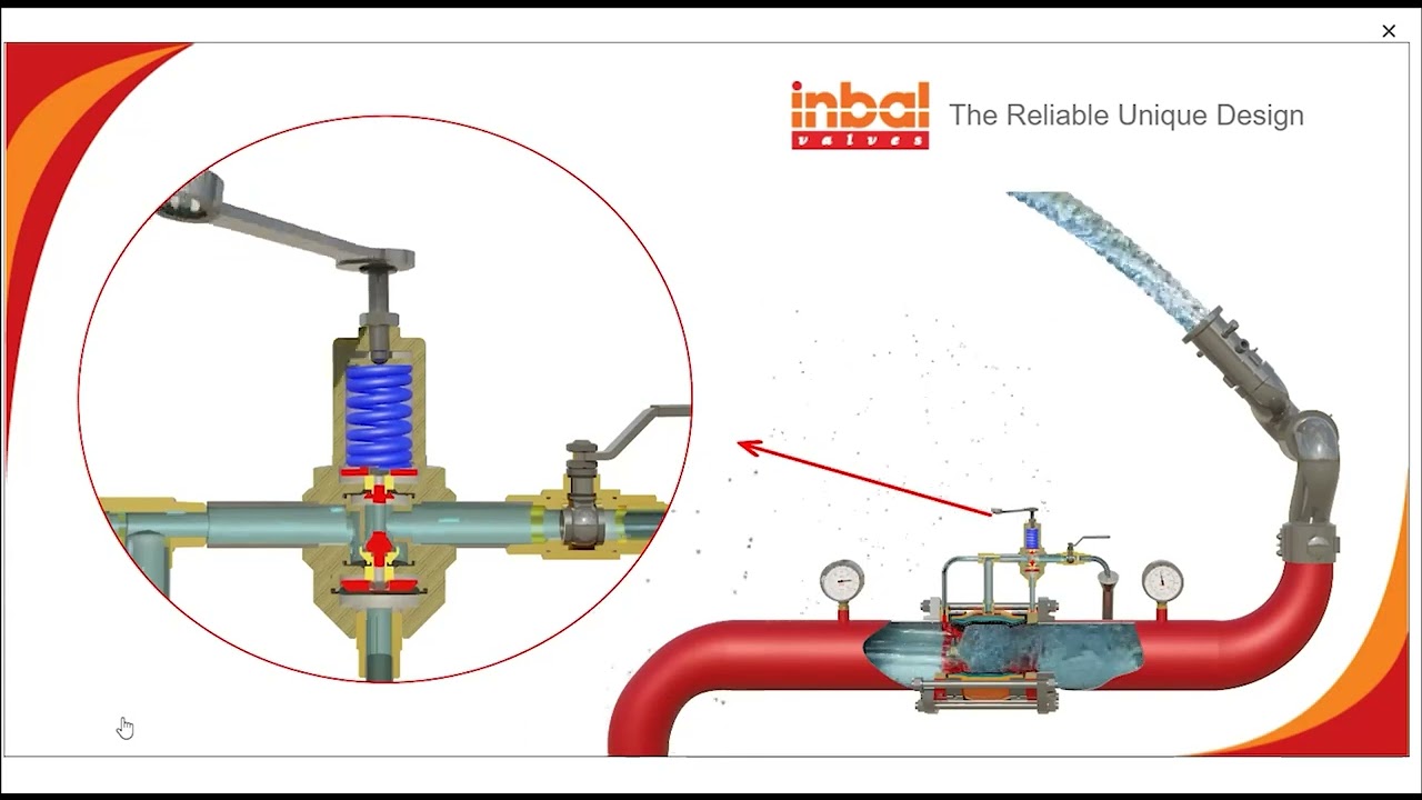 INBAL PRESSURE CONTROL