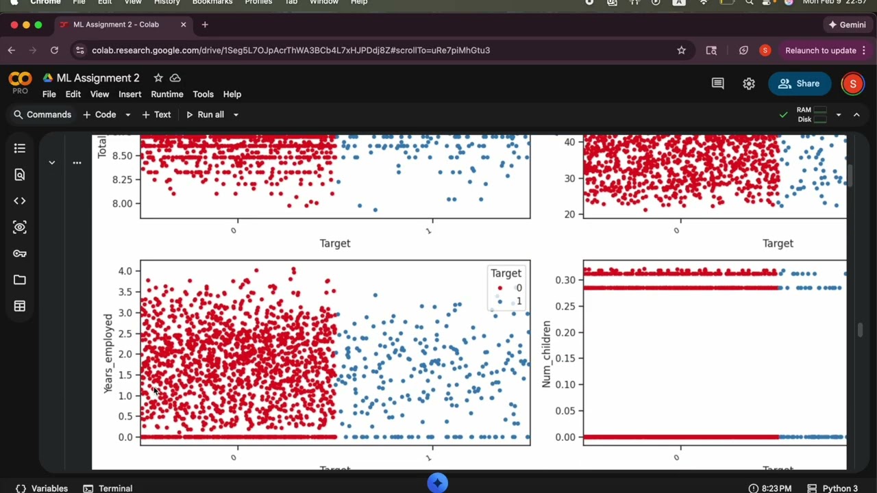 Solving Class Imbalance at ABC Bank using ML/AI