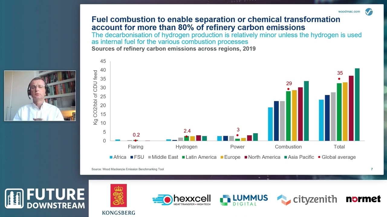 Sustainable Refining Through the Energy Transition