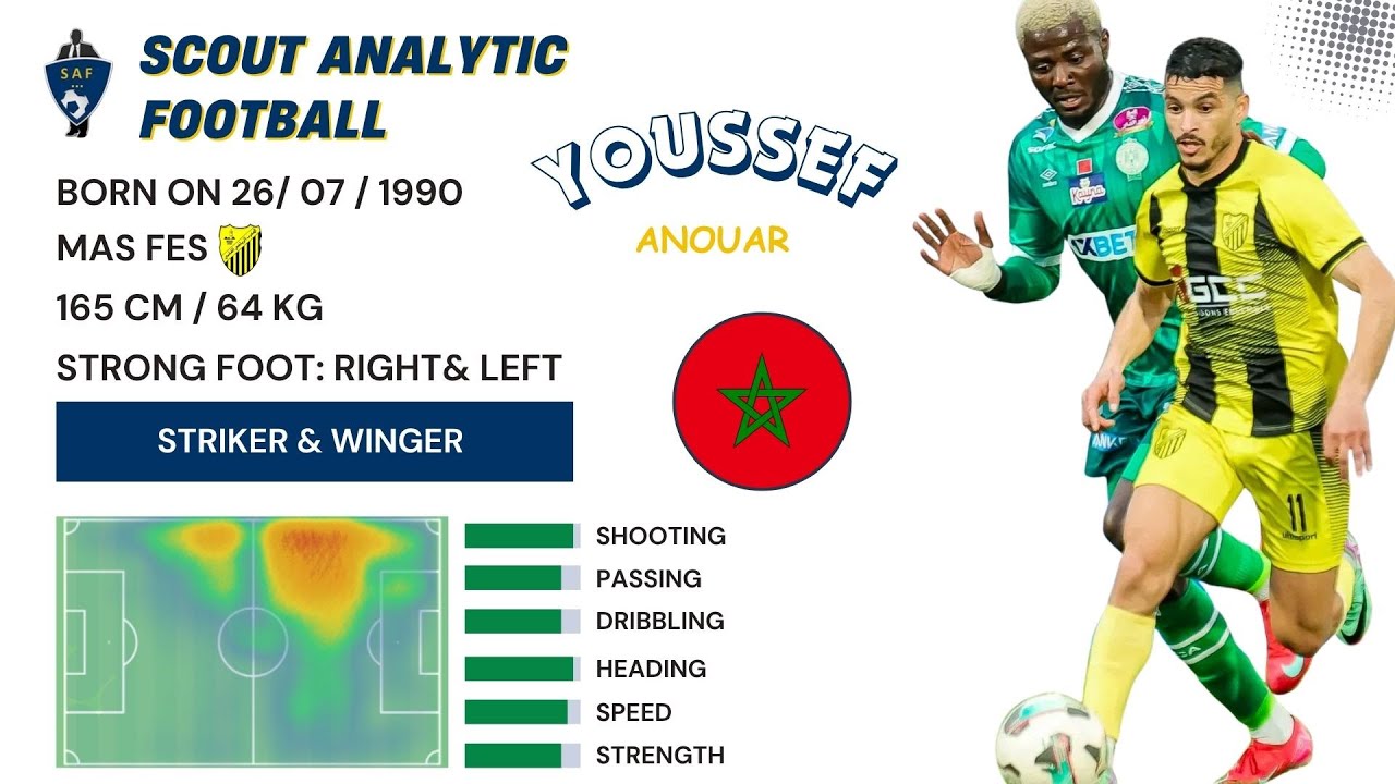 YOUSSEF ANOUAR ( 2024 - 2025 ) ( STRIKER & WINGER - MAS MOROCCO )