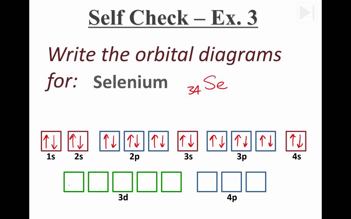 KL Orbital Diagram & Electron Configuration