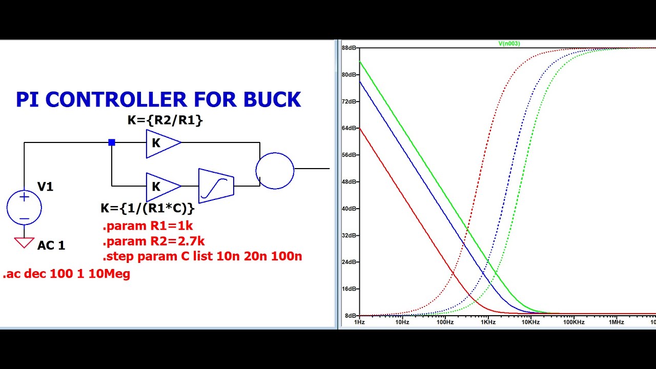 Closed Loop Buck Converter  with PI Controller Part (1/2)