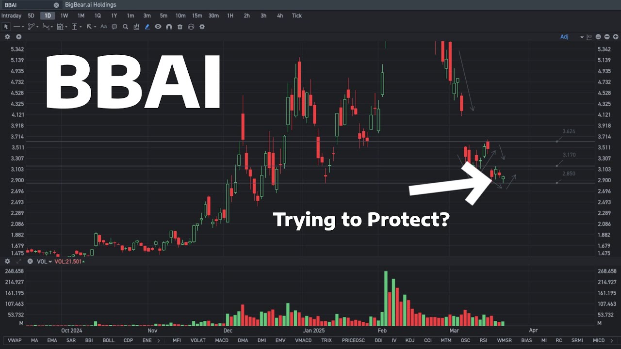 BigBear.ai Holdings Stock Price Prediction for Next Week! | BBAI Stock Analysis