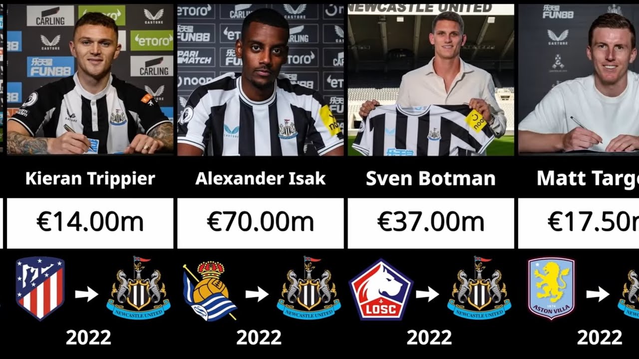 EVERY Newcastle United Transfer Signing (2000-2025)