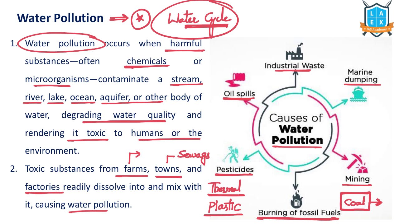 What is the meaning of Water Pollution ? || Water Pollution  అంటే ఏమిటి? || La Excellence