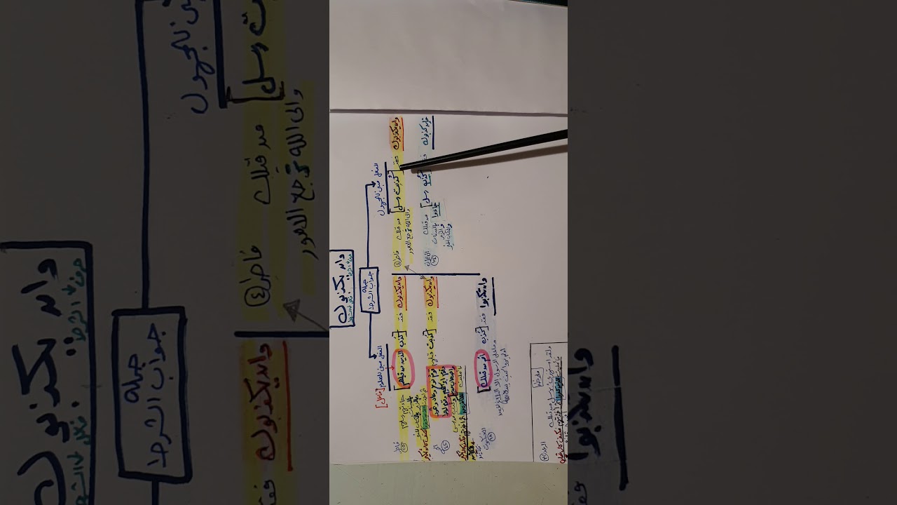 متشابهات وإن يكذبوك