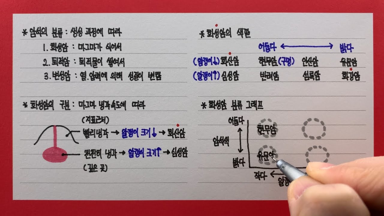 암석의 종류와 화성암