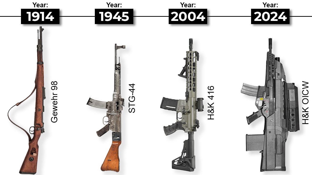 Evolution Of German Military Rifles (1750-2024)