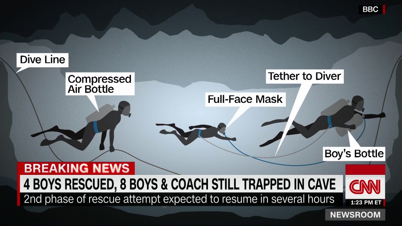 CNN Anchor Joe Johns interviews Fmr. Navy Seal Jake Zweig