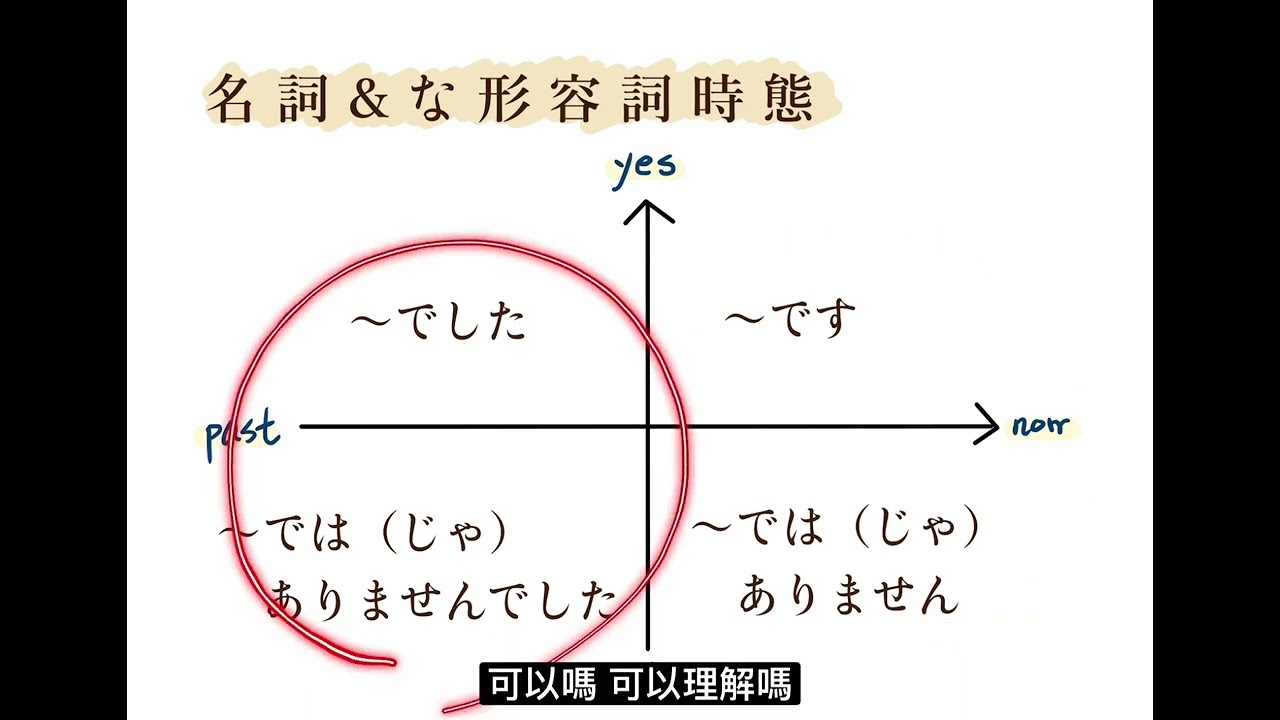 大家的日本語  初階1  第8課 文型　みんなの日本語　初級１ 文型