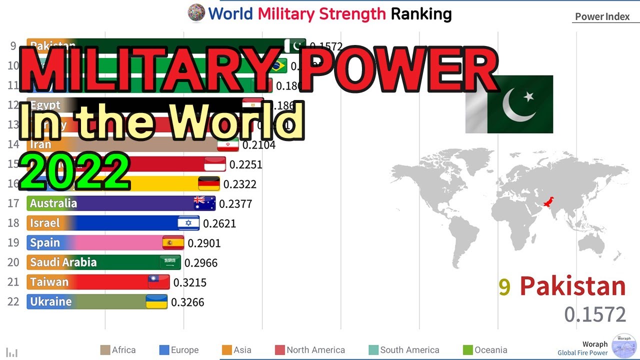 World Global Powers Ranked by Potential Military Strength (2022)