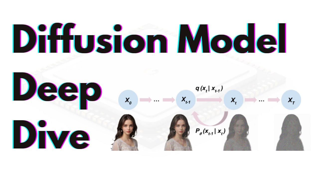Diffusion Models (DDPM, DDIM, Stable Diffusion, U-Net) Deep Dive By Google Engineer | Multimodal LLM