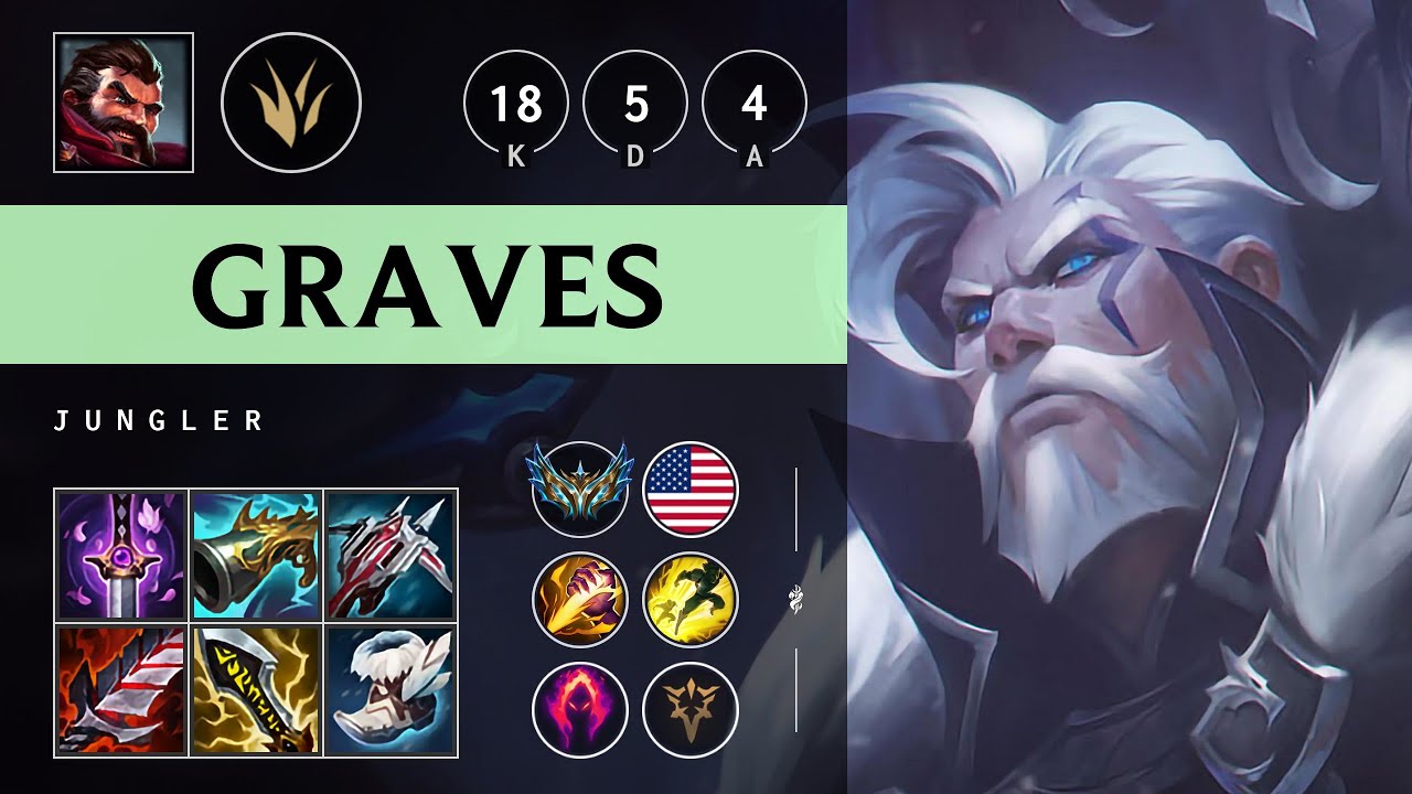 Graves Jungle vs Nidalee: Dominating - NA Challenger Patch 14.20
